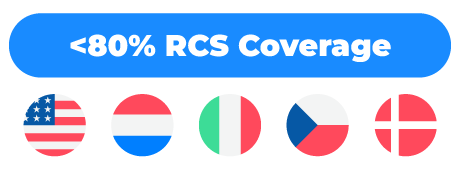 rcs-coverage-stats-0-80