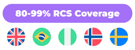 rcs-coverage-stats-80-99